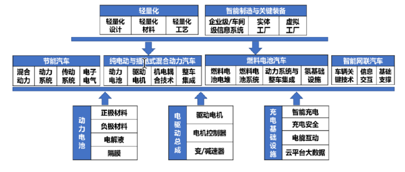 2025年我國(guó)新能源汽車銷量或達(dá)600萬(wàn)輛，自主產(chǎn)業(yè)鏈切勿再錯(cuò)過(guò)機(jī)會(huì)