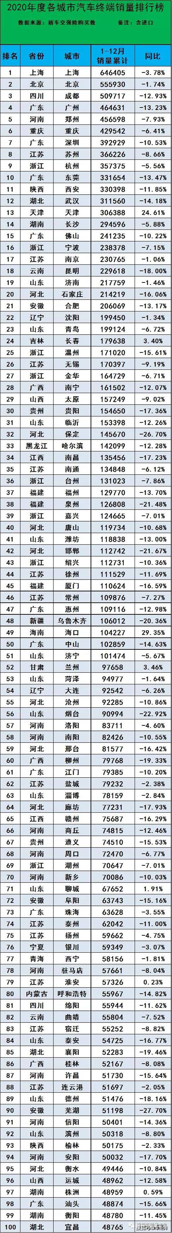 全國suv銷量排行_全國汽車排行銷量排行榜_全國緊湊型suv銷量排行