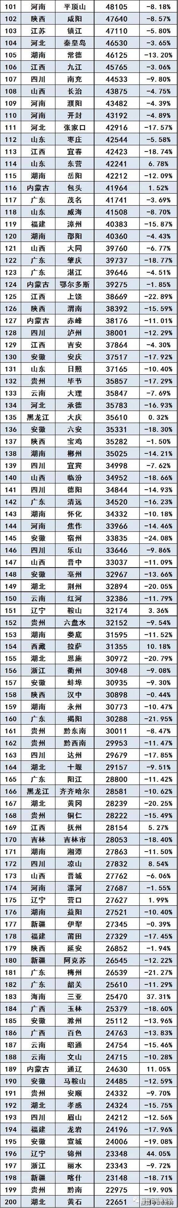 全國suv銷量排行_全國緊湊型suv銷量排行_全國汽車排行銷量排行榜