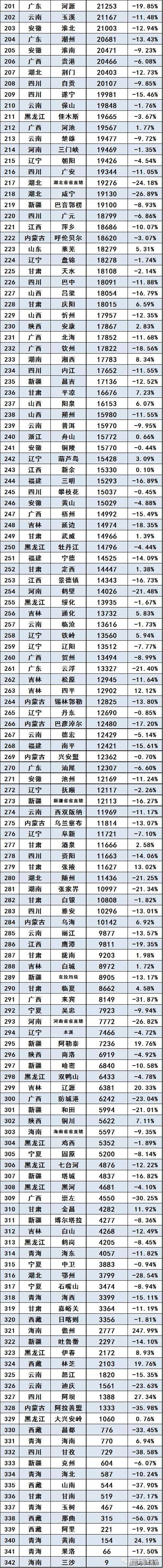 全國汽車排行銷量排行榜_全國緊湊型suv銷量排行_全國suv銷量排行