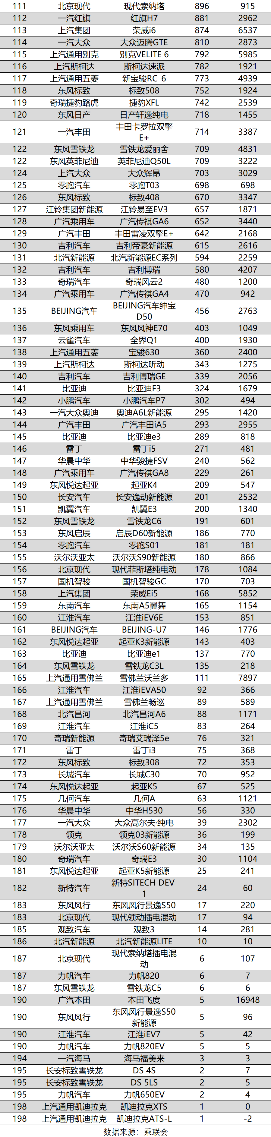 全國(guó)汽車排行銷量排行榜_全國(guó)省份茶葉銷量排行_全球汽車品牌銷量總榜