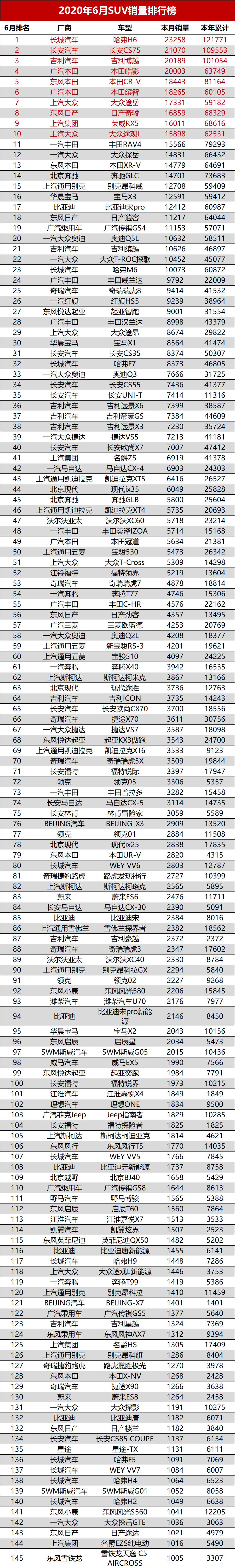 全國(guó)省份茶葉銷量排行_全國(guó)汽車排行銷量排行榜_全球汽車品牌銷量總榜