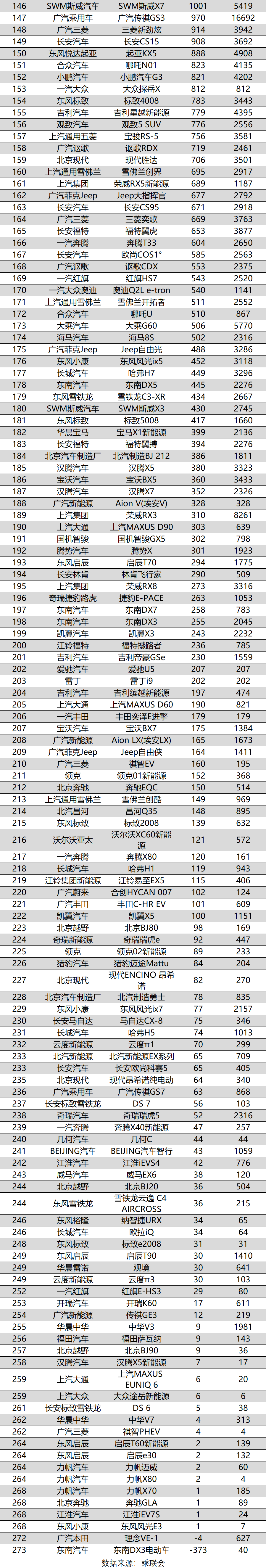 全國(guó)汽車排行銷量排行榜_全國(guó)省份茶葉銷量排行_全球汽車品牌銷量總榜