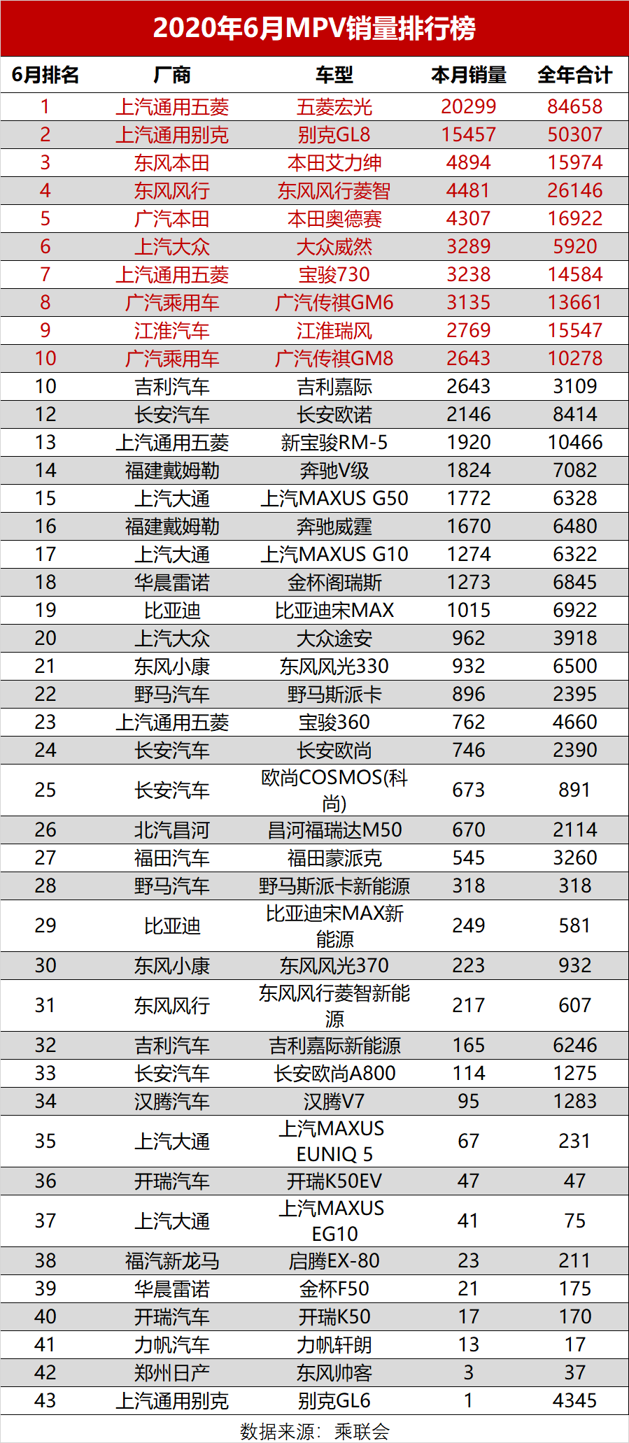 全國(guó)省份茶葉銷量排行_全國(guó)汽車排行銷量排行榜_全球汽車品牌銷量總榜