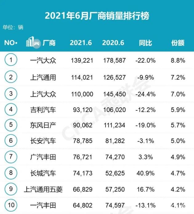 2017年4月suv銷量排行_2022轎車銷量排行榜6月_4月suv銷量排行