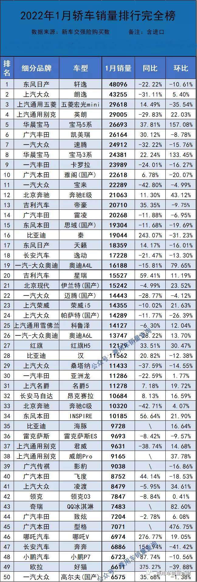 當當網(wǎng)銷量前1500名電子書打包_2022年中型轎車銷量排行榜前十名_2013福布斯全球富豪榜前100名各個國家分別多少