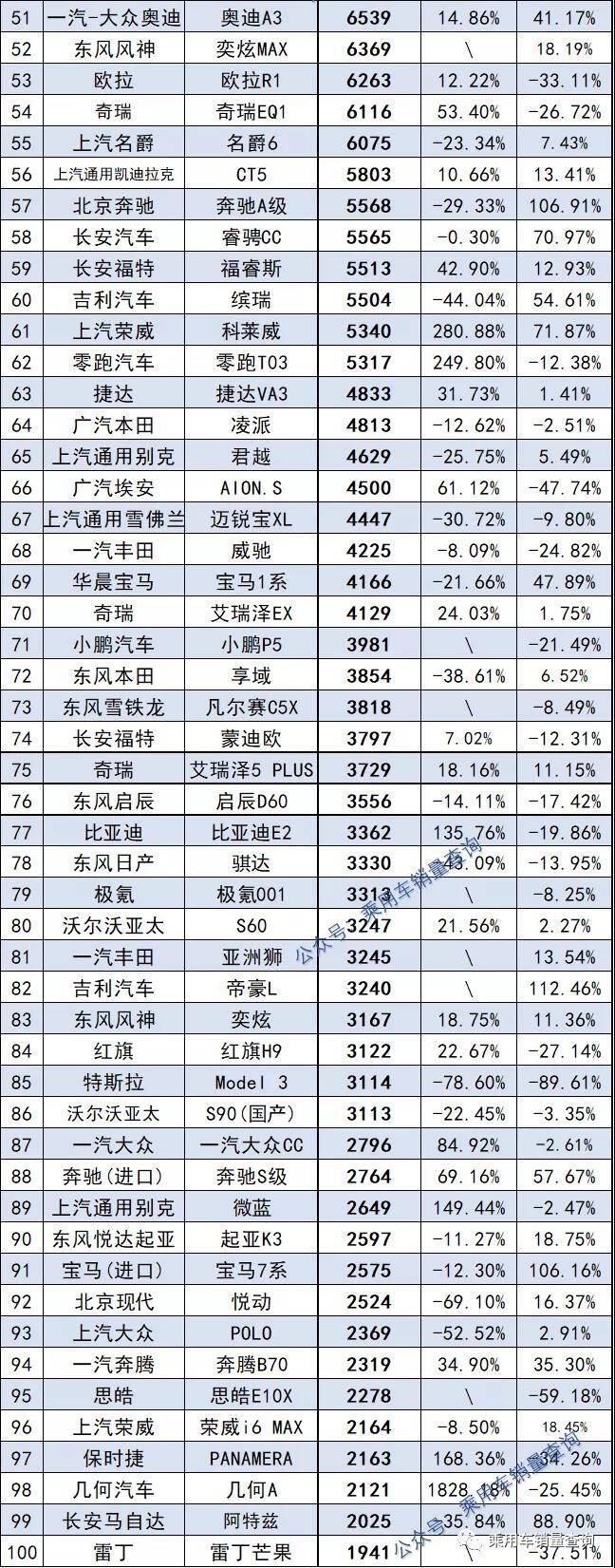 當當網(wǎng)銷量前1500名電子書打包_2013福布斯全球富豪榜前100名各個國家分別多少_2022年中型轎車銷量排行榜前十名