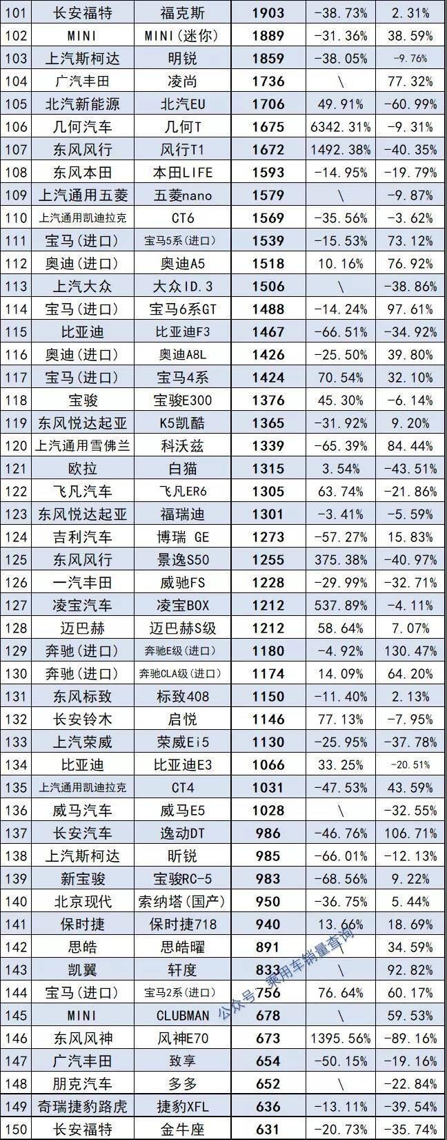 2022年中型轎車銷量排行榜前十名_當當網(wǎng)銷量前1500名電子書打包_2013福布斯全球富豪榜前100名各個國家分別多少