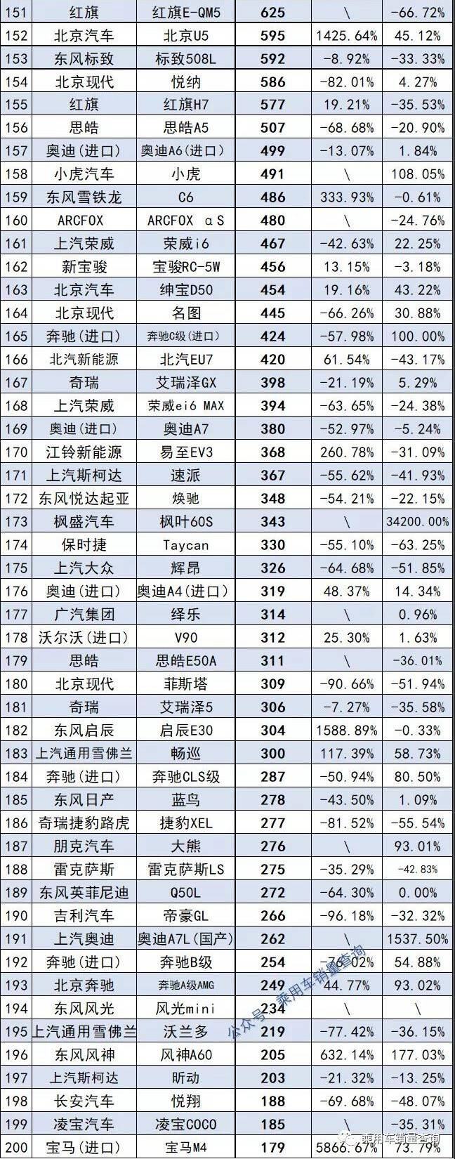 2022年中型轎車銷量排行榜前十名_2013福布斯全球富豪榜前100名各個國家分別多少_當當網(wǎng)銷量前1500名電子書打包