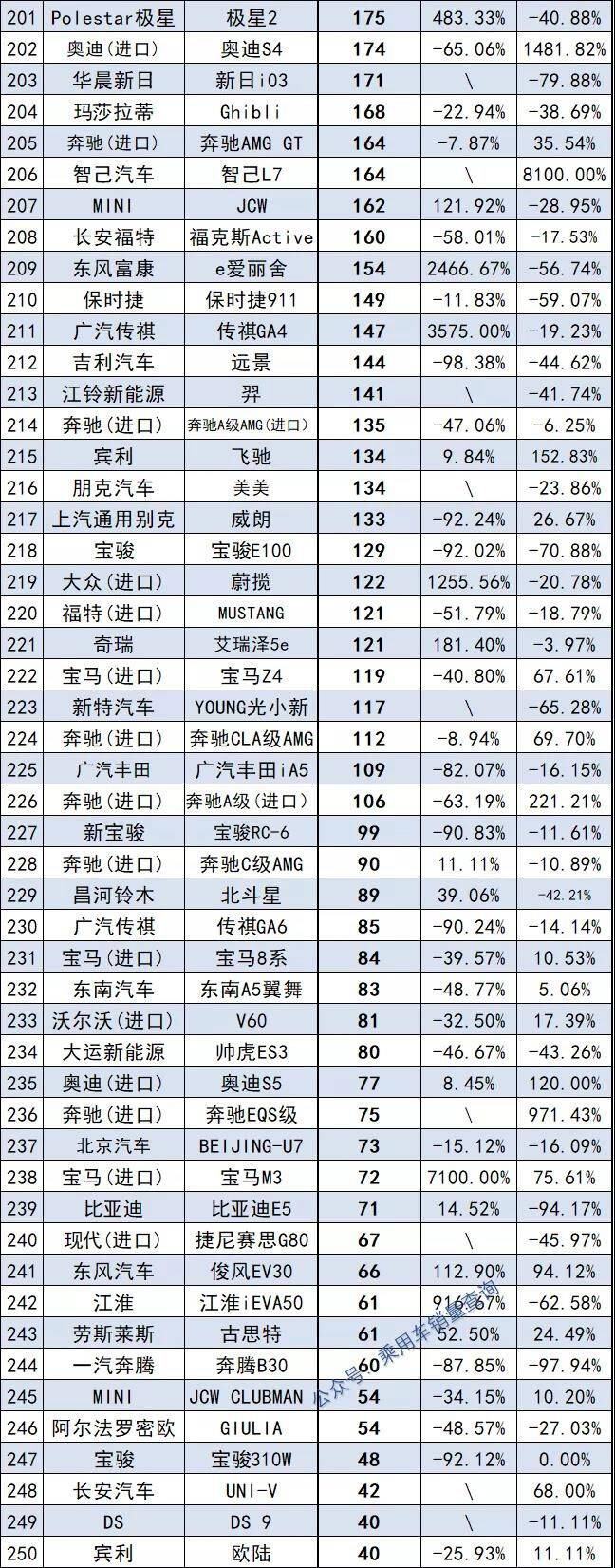 2022年中型轎車銷量排行榜前十名_2013福布斯全球富豪榜前100名各個國家分別多少_當當網(wǎng)銷量前1500名電子書打包