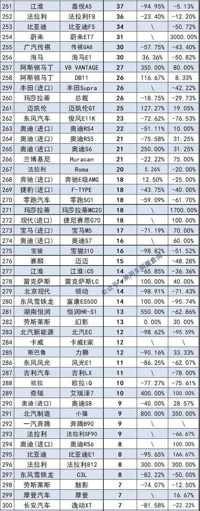 2022年中型轎車銷量排行榜前十名_當當網(wǎng)銷量前1500名電子書打包_2013福布斯全球富豪榜前100名各個國家分別多少