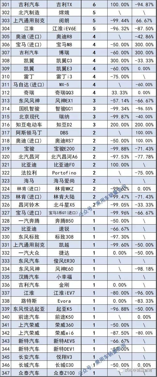 2022年中型轎車銷量排行榜前十名_2013福布斯全球富豪榜前100名各個國家分別多少_當當網(wǎng)銷量前1500名電子書打包