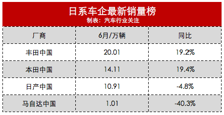 2015年緊湊型車銷量排行榜_2013年中級車銷量排行榜前十車型推薦_車企2022年銷量