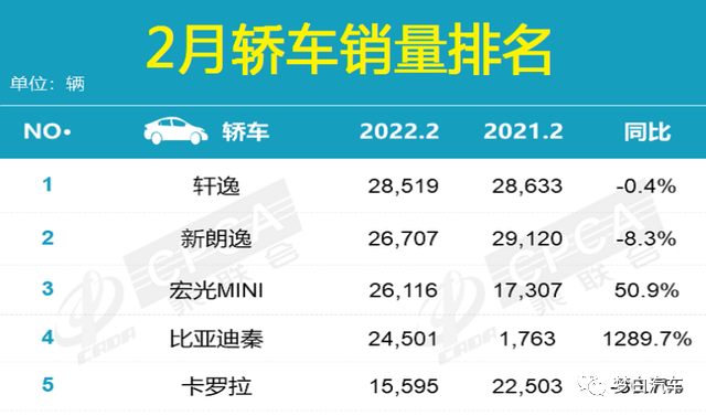 2022年2月份中型車銷量排行_2015年緊湊型車銷量排行_2014年緊湊型車銷量排行