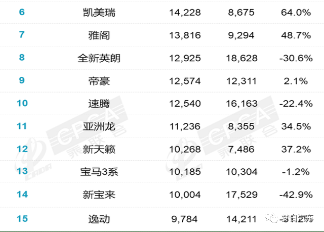 2022年2月份中型車銷量排行_2014年緊湊型車銷量排行_2015年緊湊型車銷量排行