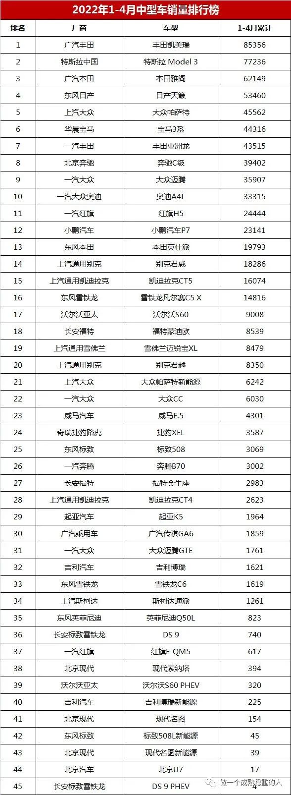 2019年2月份suv銷量排行_2022年2月份中型車銷量排行_2018年12月份suv銷量排行