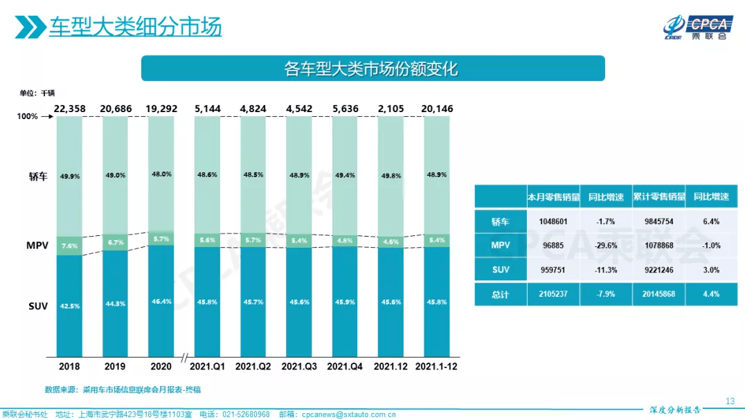 2022家用車銷量_純電動(dòng)乘用車銷量十大品牌_上汽乘用車 銷量