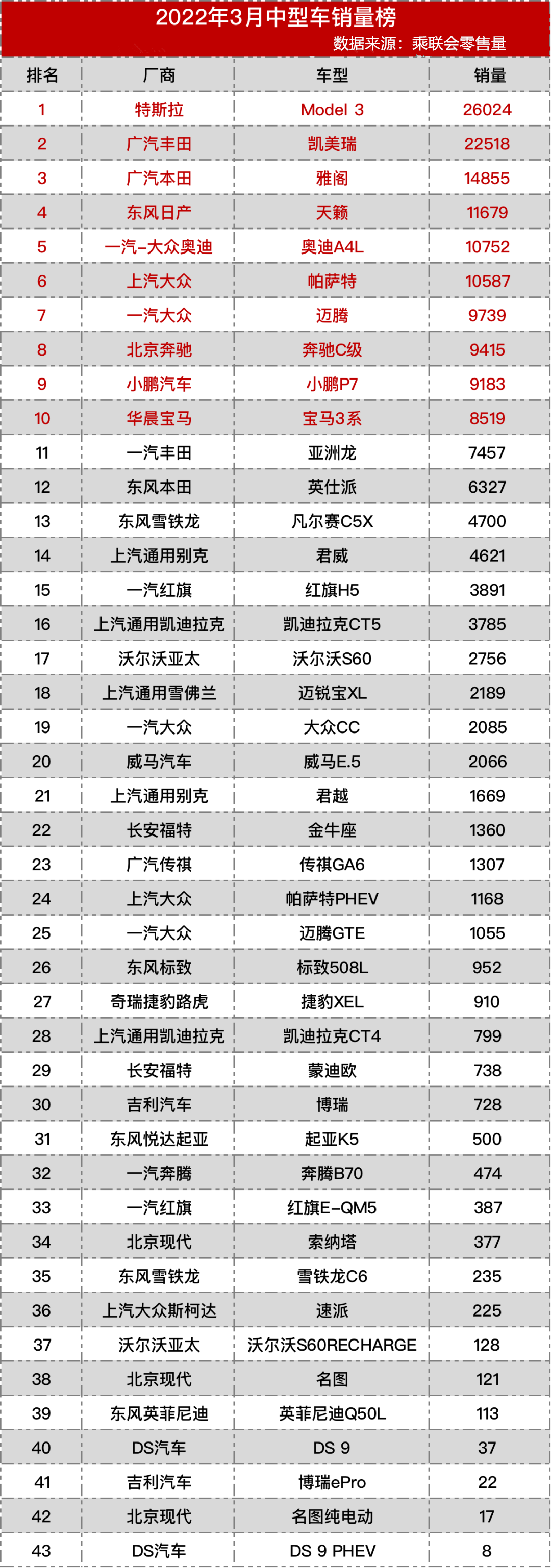 2018年4月份b級(jí)車銷量排行_2018年12月份suv銷量排行_2022年2月份中型車銷量排行