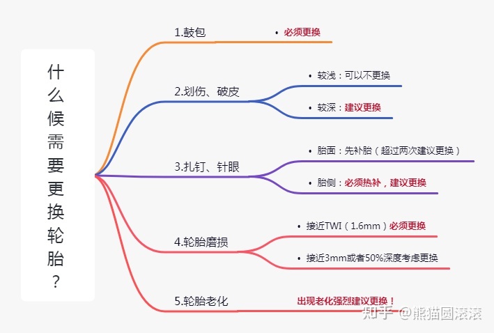 長(zhǎng)期吃備他樂(lè)克眼睛發(fā)干怎么辦？_備孕中夢(mèng)見(jiàn)狗是胎夢(mèng)么_汽車備胎可以長(zhǎng)期使用嗎