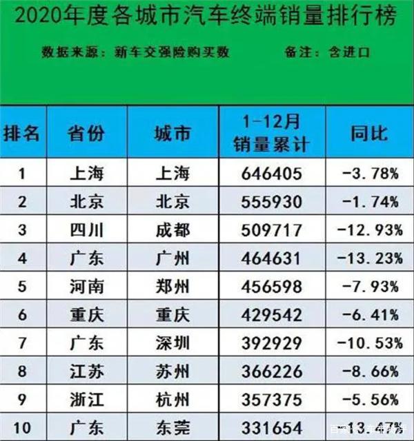 全國奶粉銷量排名_全國銷量最好的汽車_全國銷量排名汽車