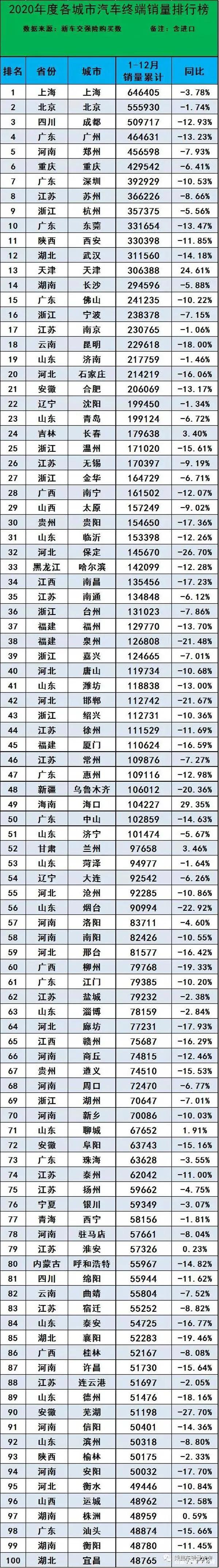 全國銷量最好的汽車_全國銷量排名汽車_全國奶粉銷量排名