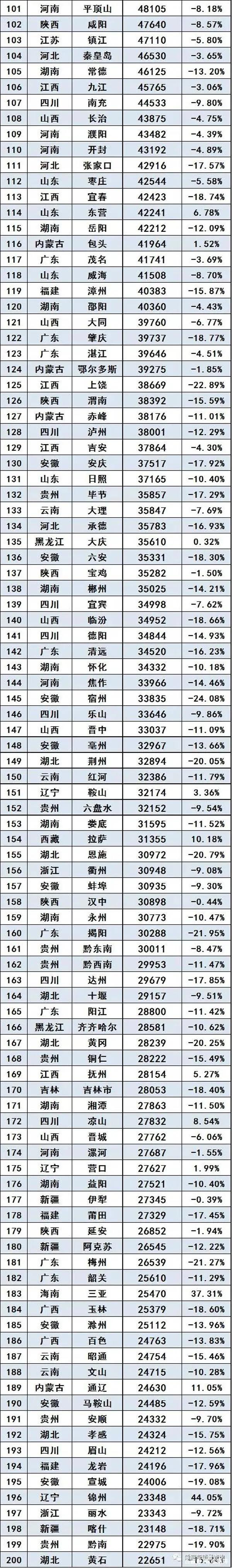 全國銷量最好的汽車_全國奶粉銷量排名_全國銷量排名汽車