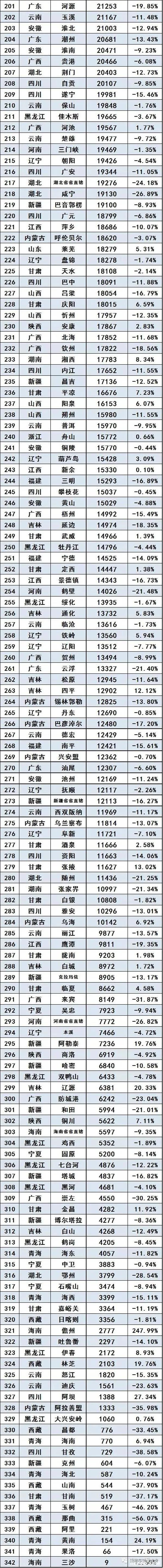 全國銷量最好的汽車_全國銷量排名汽車_全國奶粉銷量排名