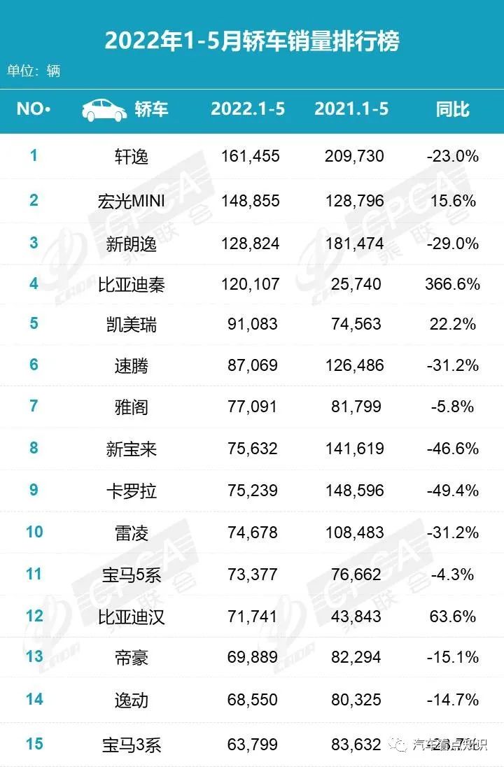 歐洲汽車品牌銷量排行_2022汽車轎車銷量排行榜_家用按摩椅排行銷量榜