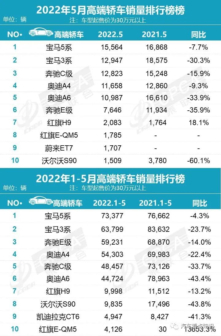 歐洲汽車品牌銷量排行_家用按摩椅排行銷量榜_2022汽車轎車銷量排行榜