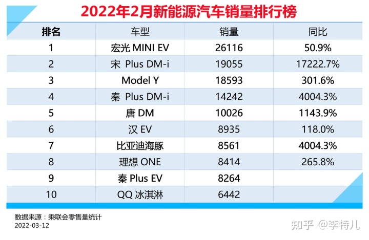 o榜銷量計(jì)入g榜嗎_2022小型轎車銷量排行榜_a0級(jí)轎車2016銷量排行