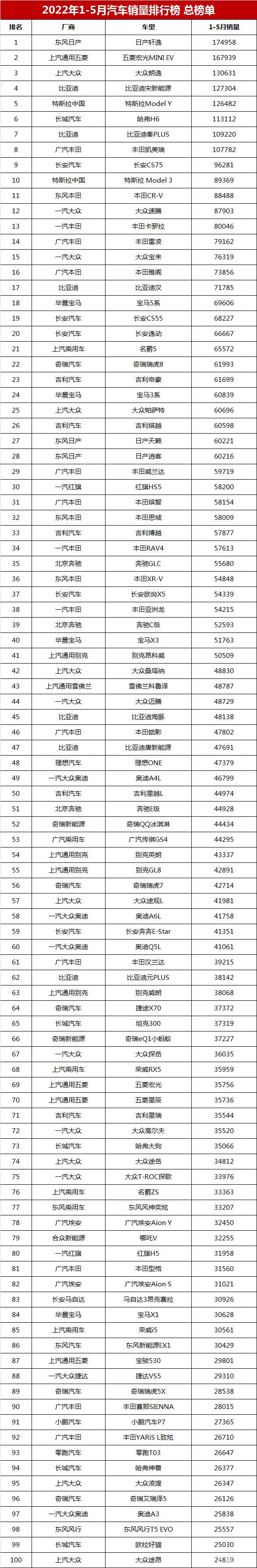 2014年緊湊型車銷量排行_2022年中型車銷量排行榜(完整榜單)_百所中國虛假大學警示榜名錄完整榜單