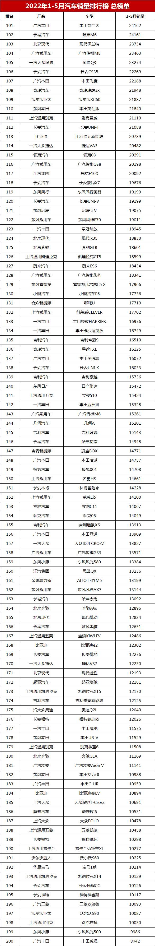 2014年緊湊型車銷量排行_2022年中型車銷量排行榜(完整榜單)_百所中國虛假大學警示榜名錄完整榜單