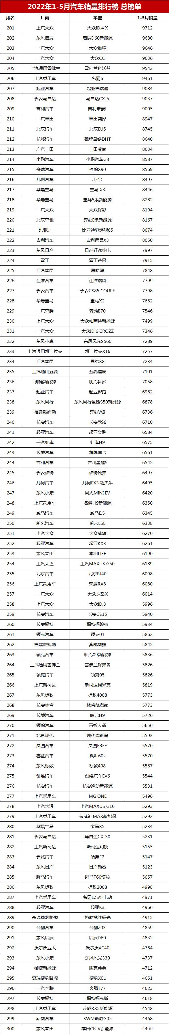 2022年中型車銷量排行榜(完整榜單)_2014年緊湊型車銷量排行_百所中國虛假大學警示榜名錄完整榜單