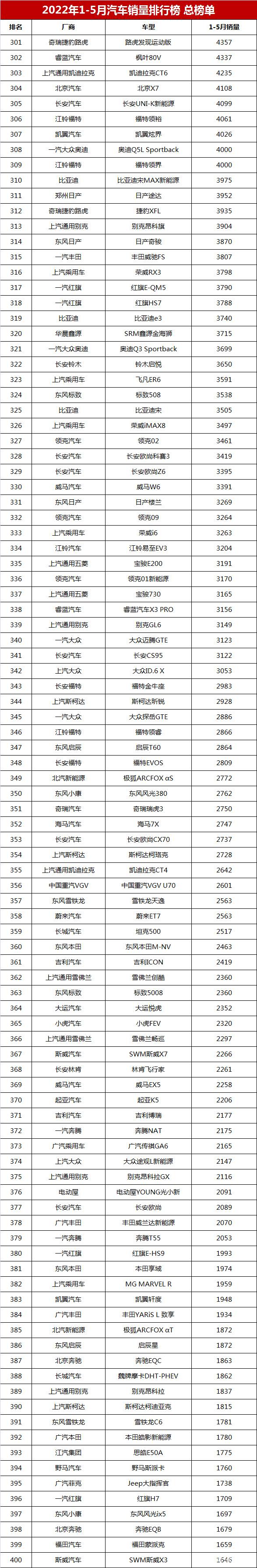 百所中國虛假大學警示榜名錄完整榜單_2014年緊湊型車銷量排行_2022年中型車銷量排行榜(完整榜單)