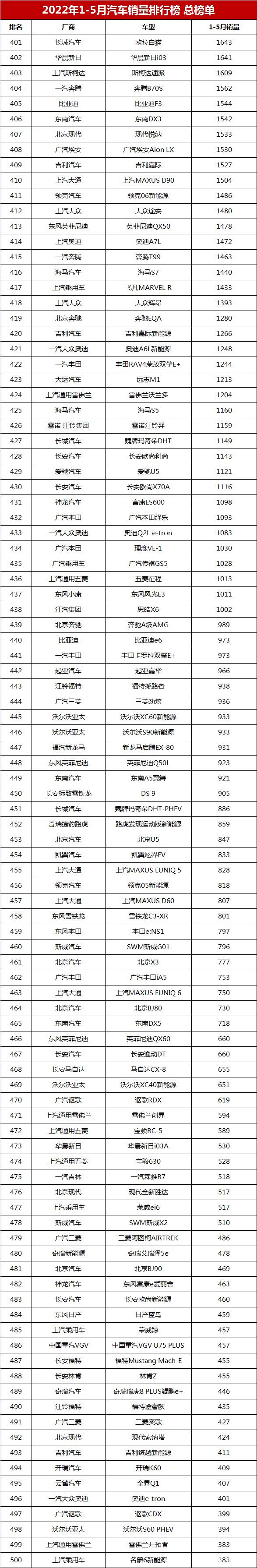 百所中國虛假大學警示榜名錄完整榜單_2022年中型車銷量排行榜(完整榜單)_2014年緊湊型車銷量排行