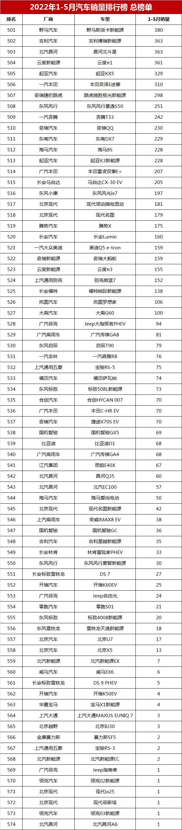 2022年中型車銷量排行榜(完整榜單)_百所中國虛假大學警示榜名錄完整榜單_2014年緊湊型車銷量排行