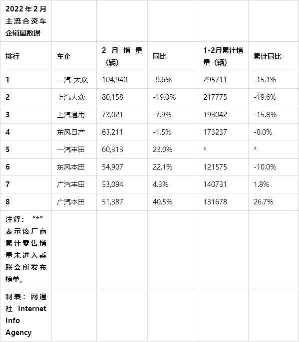 銷(xiāo)量最高的轎車(chē)_中國(guó)銷(xiāo)量最好的轎車(chē)_2022四月轎車(chē)銷(xiāo)量排行榜