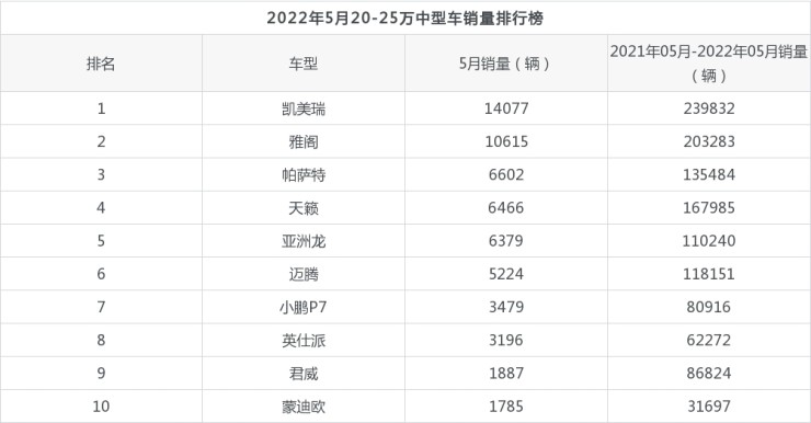 2015年兩廂車銷量排行_2017年兩廂車銷量排行_2022年中型車銷量排行榜(完整榜單)