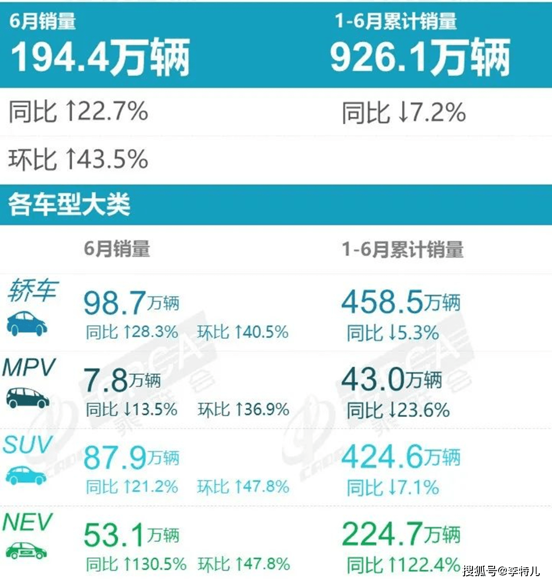 全國汽車銷量排行榜第一_全國白酒銷量排行_全國護(hù)膚品銷量排行