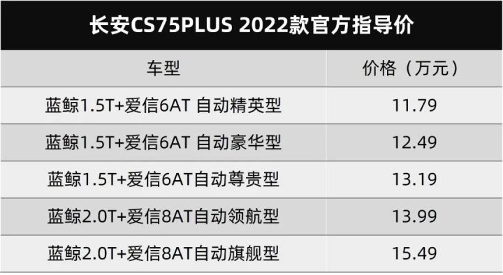 長安新款星卡2016款_長安最新款汽車凌軒_長安汽車新款2022款