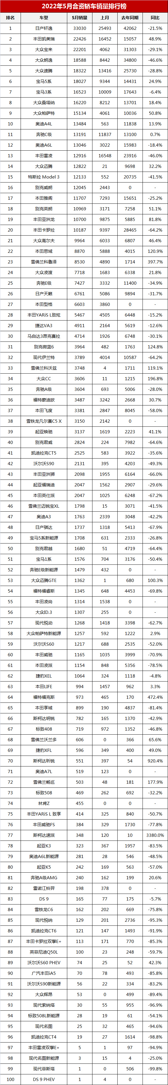 2017年4月suv銷(xiāo)量排行_2017年5月suv銷(xiāo)量排行_汽車(chē)銷(xiāo)量排行榜2022年4月完整版