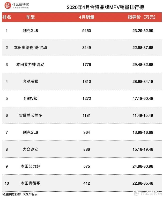 2017年中國新能源車銷量榜_冥王神話nd吧單行本銷量排行44名_中型車銷量排行榜前十名