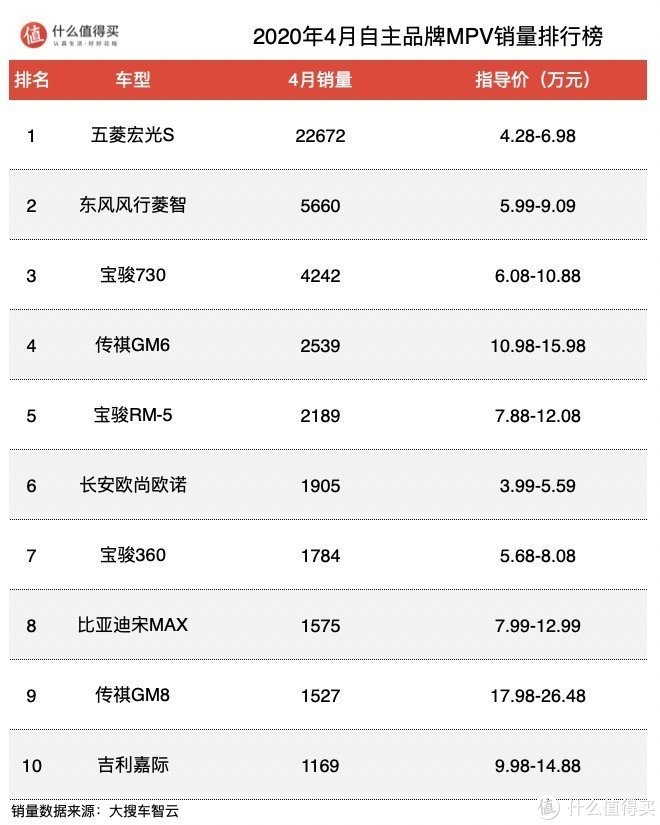 2017年中國新能源車銷量榜_中型車銷量排行榜前十名_冥王神話nd吧單行本銷量排行44名