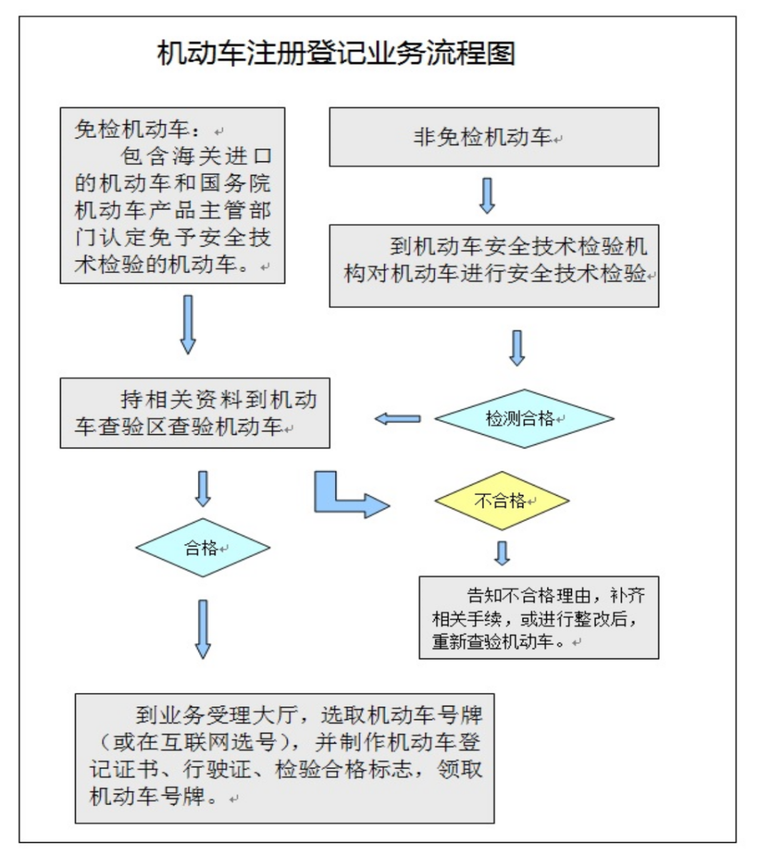 2022年元旦車管所能上牌嗎_仙游車管所能上牌嗎_禮拜六車管所能上牌嗎