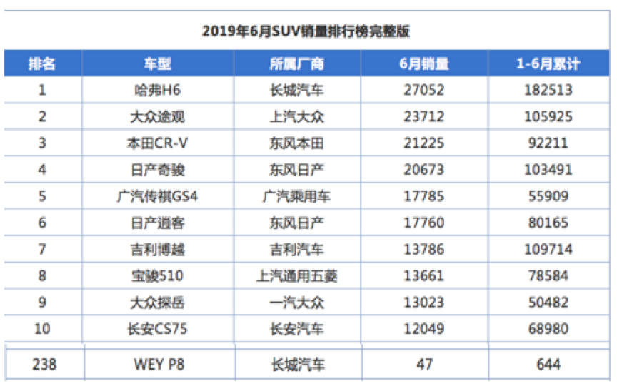 凌派口碑怎么樣_魏派汽車口碑_長城魏派汽車官網(wǎng)