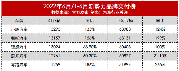 香煙銷量排行榜前10名_2022年上半年汽車銷量排行榜前十名_國內(nèi)電子煙銷量榜前十名