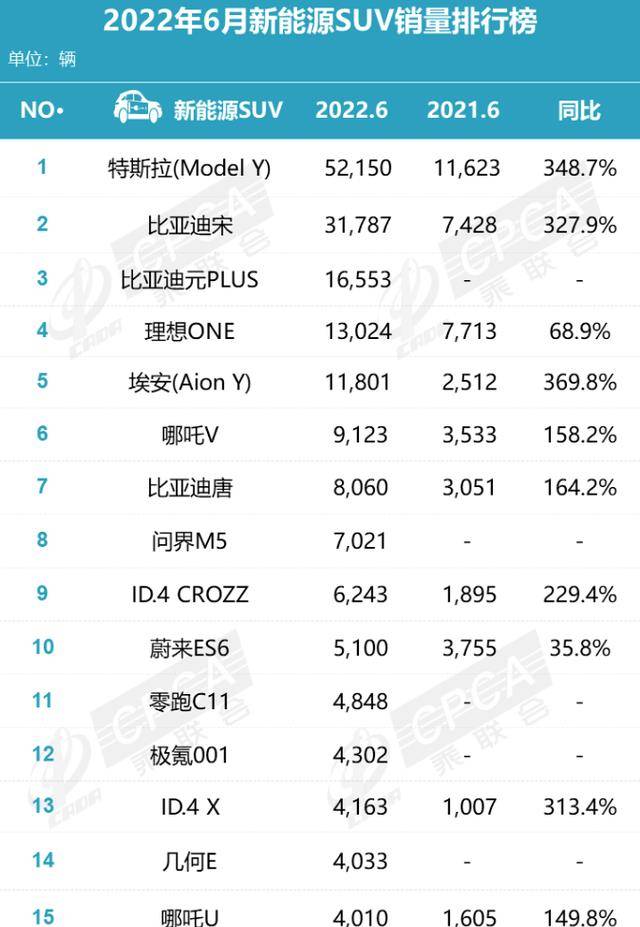 2022年5月份suv銷量排行榜全榜單_2015年10月份suv銷量排行榜_6月份suv銷量排行