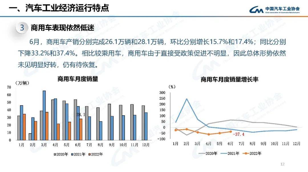 2022年汽車(chē)銷(xiāo)量增速預(yù)測(cè)_2022年高考人數(shù)預(yù)測(cè)_2022年預(yù)測(cè)學(xué)業(yè)運(yùn)勢(shì)