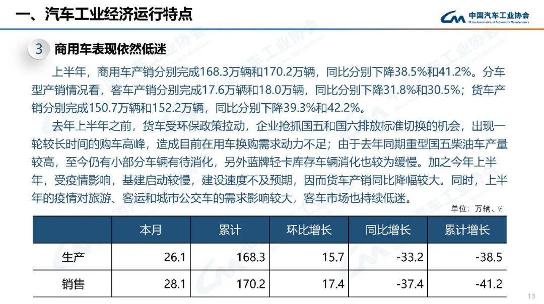 2022年高考人數(shù)預(yù)測(cè)_2022年預(yù)測(cè)學(xué)業(yè)運(yùn)勢(shì)_2022年汽車(chē)銷(xiāo)量增速預(yù)測(cè)