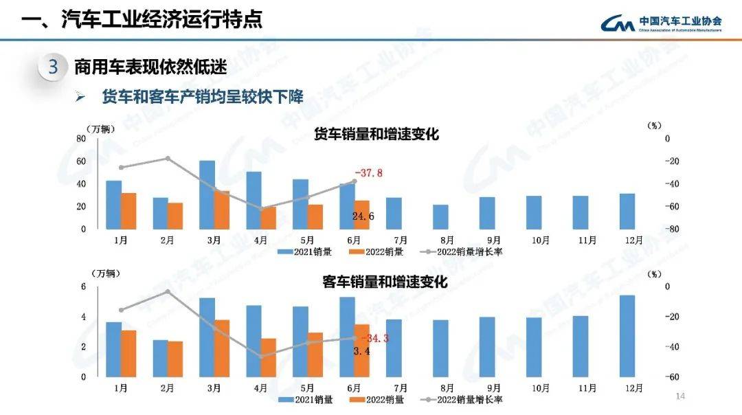 2022年高考人數(shù)預(yù)測(cè)_2022年預(yù)測(cè)學(xué)業(yè)運(yùn)勢(shì)_2022年汽車(chē)銷(xiāo)量增速預(yù)測(cè)